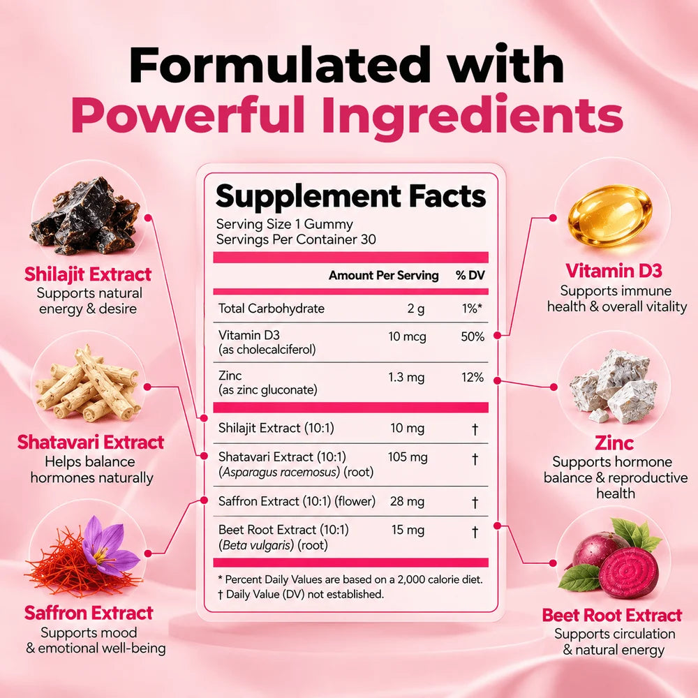 Bloomin Shelajit Gummies